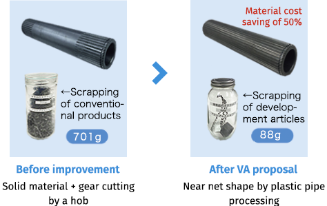 Weight saving VA case