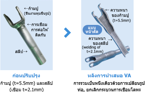 กรณีด้วยอย่าง VA ที่รวมขึ้นส่วน 2 รายการเข้าด้วยกัน