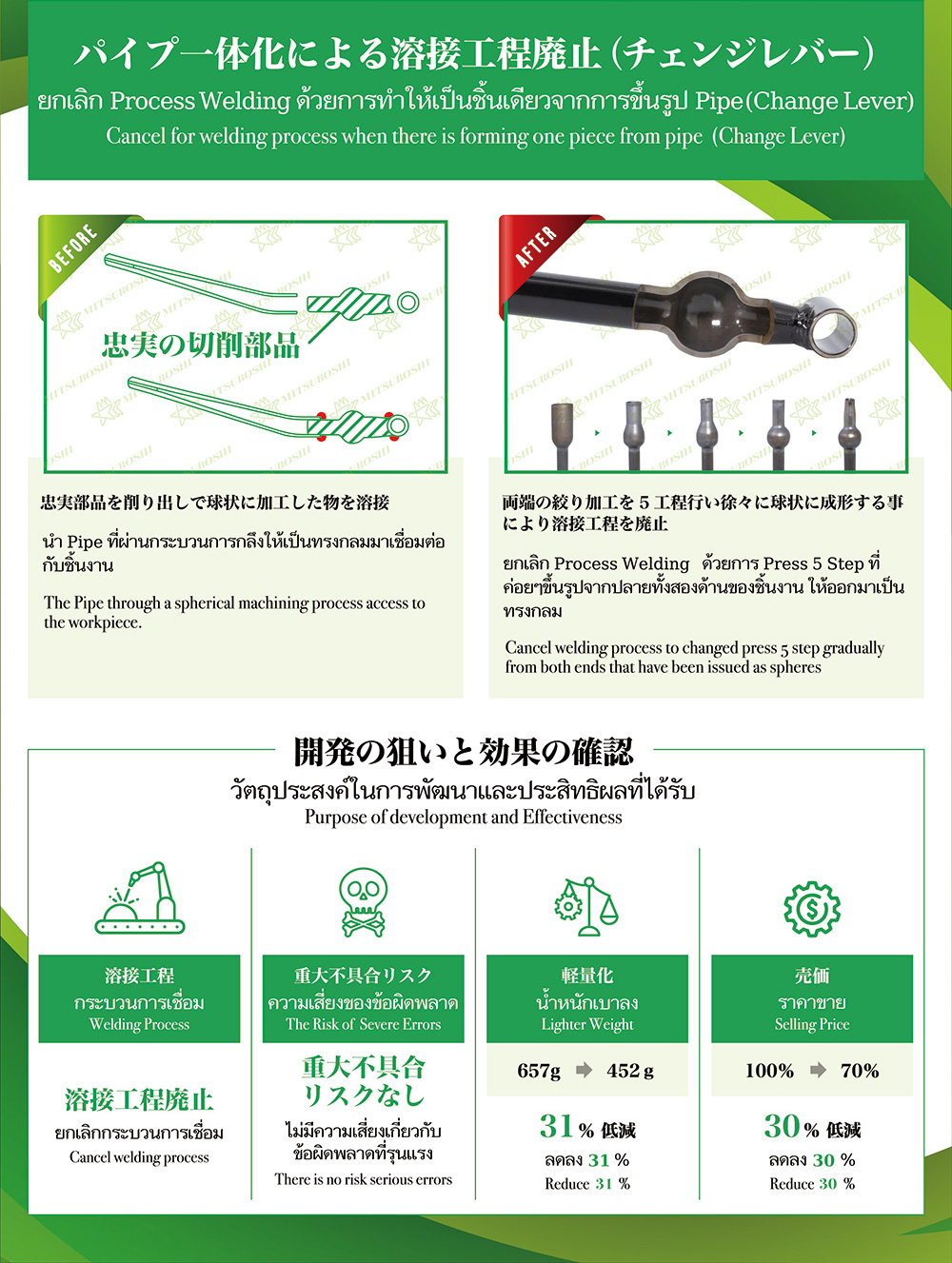 パイプ一体化による溶接工程廃止（チェンジレバー）